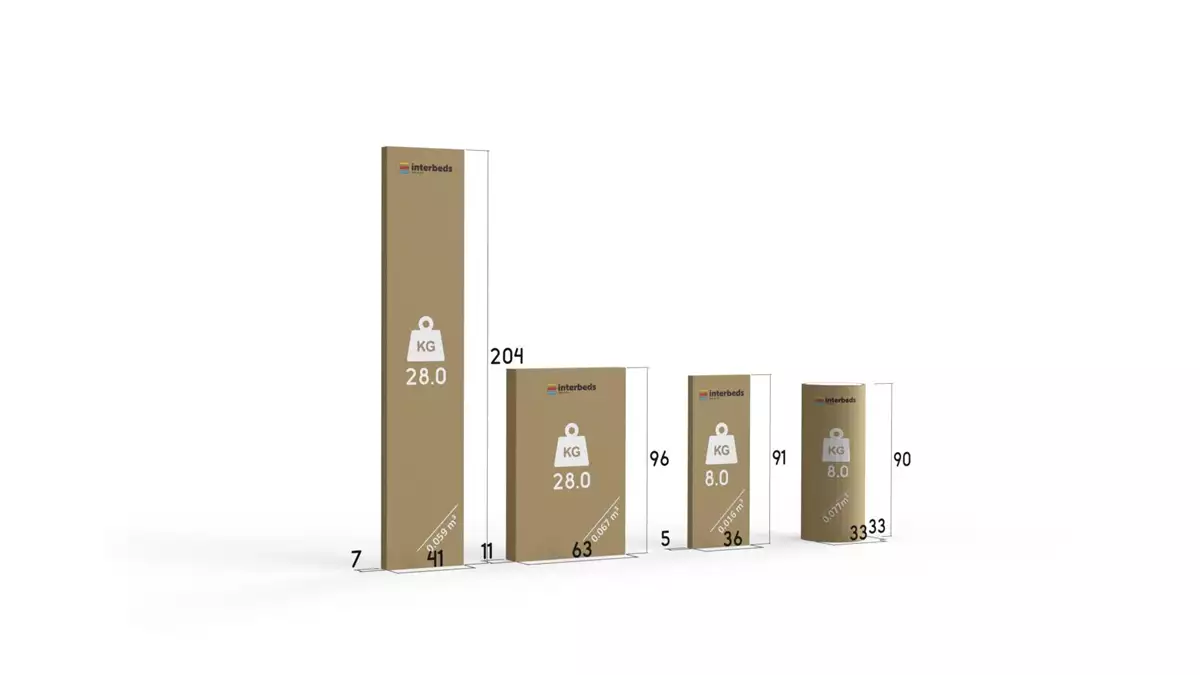 Sposób pakowania dla Łóżko młodzieżowe piętrowe RICO 90X200 z materacem, sosna/białe Sposób pakowania dla Łóżko młodzieżowe piętrowe RICO 90X200 z materacem, sosna/białe