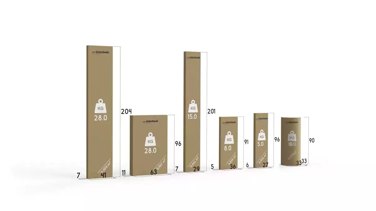 Sposób pakowania dla Łóżko młodzieżowe trzyosobowe RICO 90X200 z materacem i szufladą, sosna/białe Sposób pakowania dla Łóżko młodzieżowe trzyosobowe RICO 90X200 z materacem i szufladą, sosna/białe