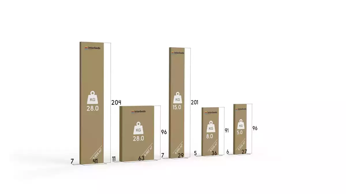 Sposób pakowania dla Łóżko młodzieżowe trzyosobowe RICO 90X200 z szufladą, sosna/białe Sposób pakowania dla Łóżko młodzieżowe trzyosobowe RICO 90X200 z szufladą, sosna/białe